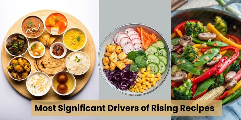 Most Significant Drivers of Rising Recipes